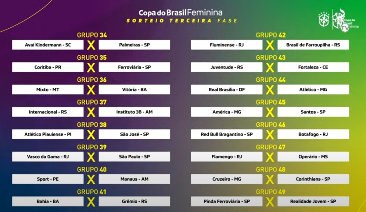 Cruzeiro e Corinthians se enfrentam na terceira fase da Copa do Brasil feminina Confrontos da terceira fase da Copa do Brasil feminina (Foto: Reprodução/CBF TV)