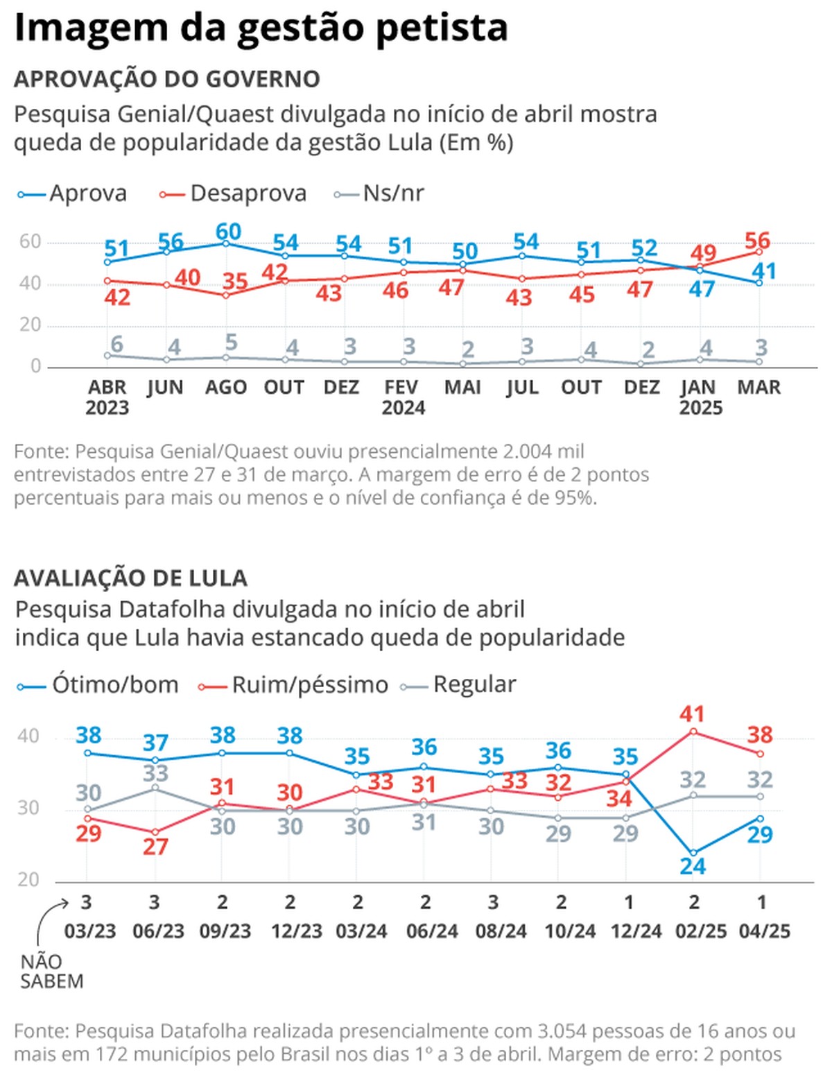 Foto:Reprodução