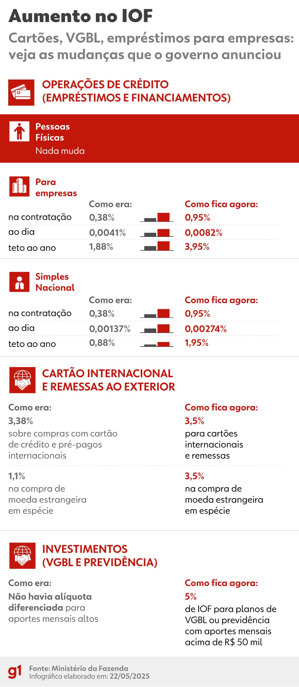Foto:Reprodução