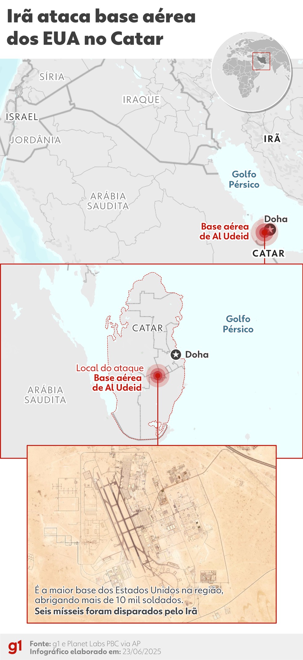 Qatar Airways interrompe voos e altera destinos de suas aeronaves Mapa mostra base aérea dos EUA no Catar, atingida por mísseis do Irã nesta segunda-feira (23). (Foto: Arte/g1)