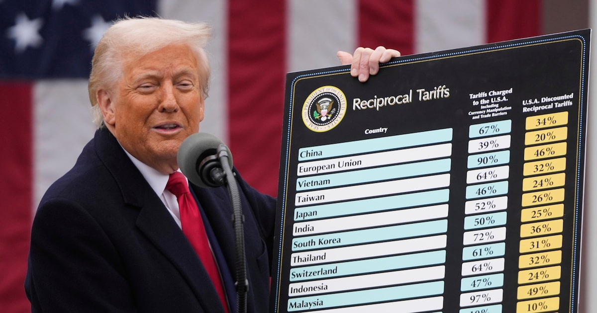 O presidente dos Estados Unidos, Donald Trump, ao anunciar tarifas aos países em 2 de abril (Foto: Mark Schiefelbein/AP)