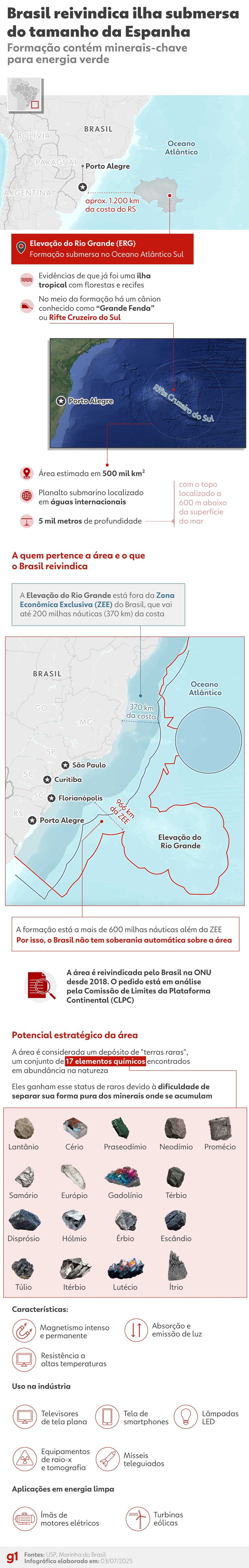 Brasil solicita posse de ilha submersa no Atlântico rica em minerais estratégicos Brasil reivindica ilha submersa no Oceano Atlântico (Foto: Arte g1)