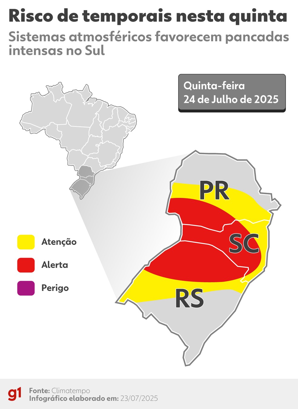 Sul enfrenta chuvas intensas nesta quinta, enquanto calor persiste no Centro-Norte Mapa mostra riscos de temporais nesta quinta. (Foto: Arte/g1)
