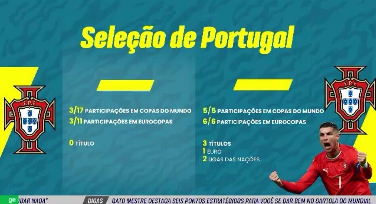 Jorge Jesus deve assumir o comando do Al-Nassr após indicação de CR7 Foto: Reprodução