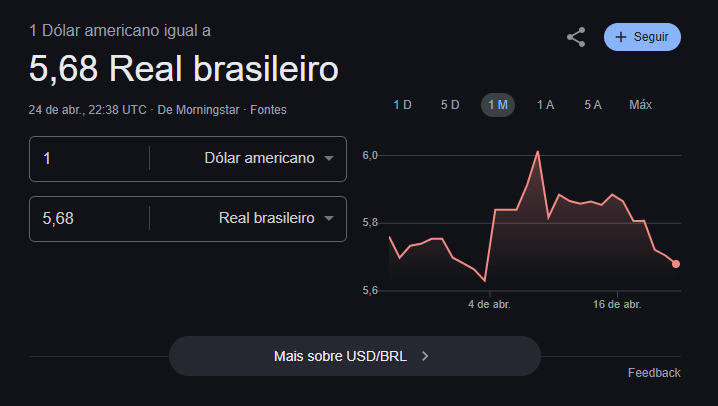 Google retoma conversor de moedas com novas medidas de segurança após erros anteriores